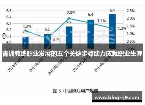 青训教练职业发展的五个关键步骤助力成就职业生涯