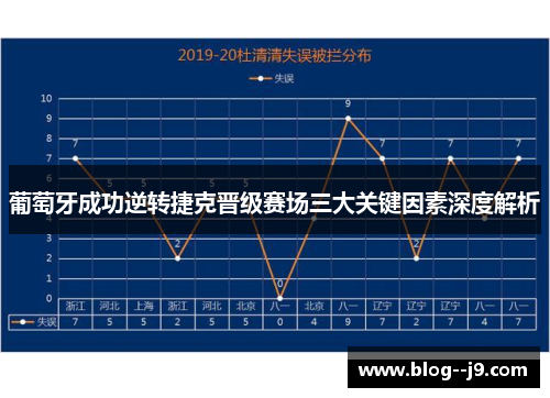 葡萄牙成功逆转捷克晋级赛场三大关键因素深度解析